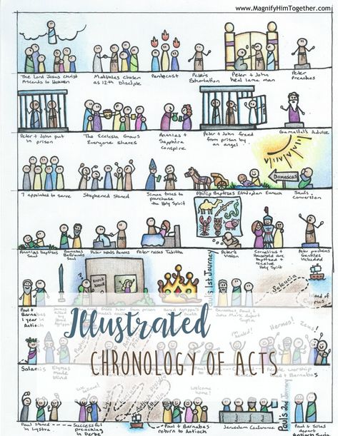 #Acts #ActsoftheApostles #Actschronology #SundaySchool #Bible #kids #Illustratedchronology #Biblelessons #Paul #Peter Acts Bible, The Book Of Acts, Book Of Acts, Bible Timeline, Page Illustration, Life Of Christ, Bible Study For Kids, Ayat Alkitab, Bible Story