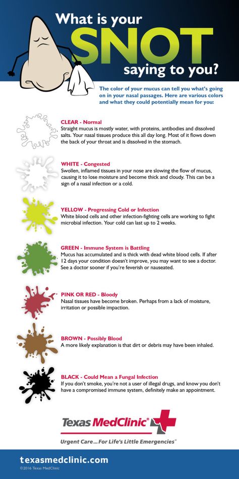 Mucus Color, Getting Rid Of Mucus, Health Chart, Nasal Passages, Sinus Infection, Color Meanings, Medical Knowledge, Good Health Tips, Health Plan