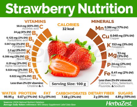 Strawberries are much more than just delicious fruits; they also have amazing antioxidant properties and offer preventative benefits. Learn more about the nutritional content, health benefits and most popular uses of strawberries. Strawberry Benefits Health, Strawberry Facts, Cucumber Nutrition, Benefits Of Strawberries, Strawberry Benefits, Strawberry Health Benefits, Strawberry Food, Breastfeeding Nutrition, Strawberry Nutrition Facts