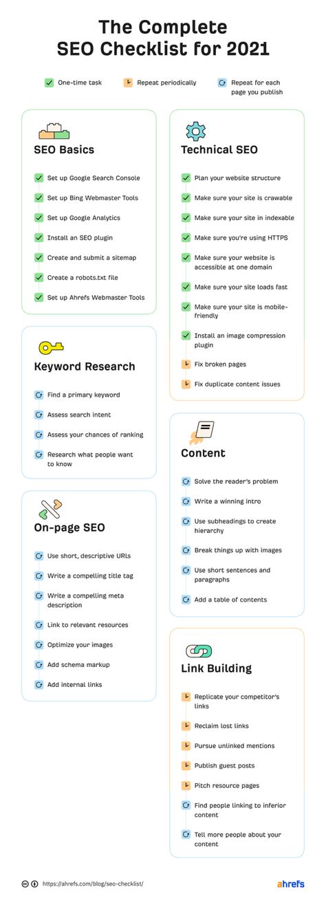 Seo Checklist, Seo Basics, Learning Tips, Social Media Marketing Content, Social Media Marketing Business, On Page Seo, Digital Marketing Tools, Seo Website, Seo Optimization