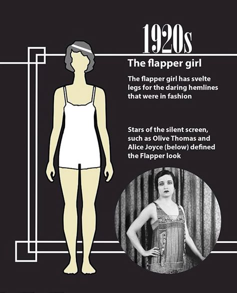 Take a walk back in time with us, and marvel at the varyingly ridiculous expectations placed on women over the years. Body Trends Over The Years, 1920s Beauty Standards, Beauty Standards Over The Years, Textiles Alevel, Flappers 1920s, Flapper Girls, Celebrity Icons, Jean Harlow, Flapper Girl