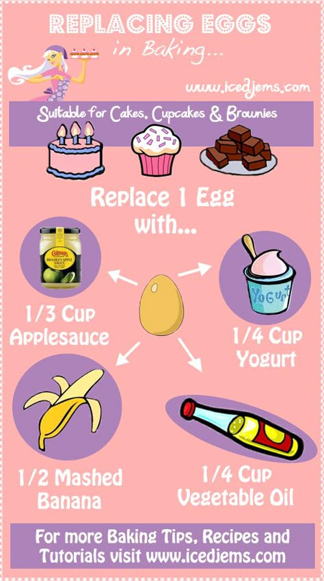 Replacing Eggs in Baking Patisserie Vegan, Egg Free Recipes, Egg Diet, Food Info, Think Food, Yogurt Cups, Egg Free, Baking Tips, Food Allergies