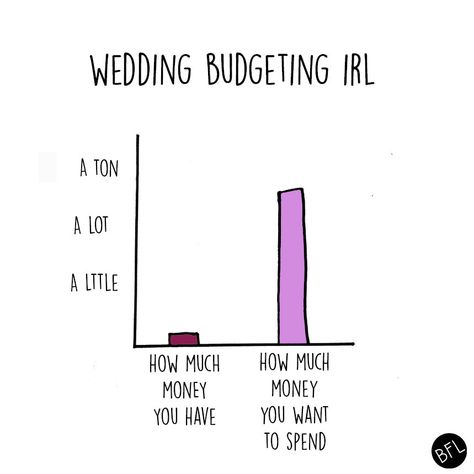 Wedding Planning Memes, Buzzfeed Wedding, Planners And Organizers, Teak Outdoor Furniture, Wedding Budget, Funny Wedding, Wedding Costs, Pin Image, Planning A Wedding