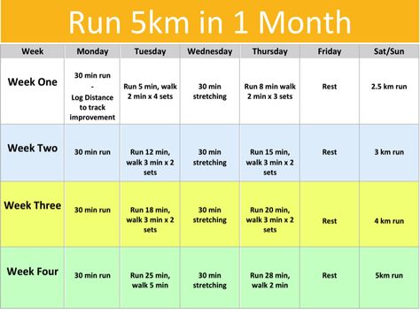 Run 5km in 1 Month. 5km training program. Marathon Plan, 5k Training Plan, 5k Training, Running Plan, Training Ideas, Running Program, Race Training, Running For Beginners, Fitness Photography