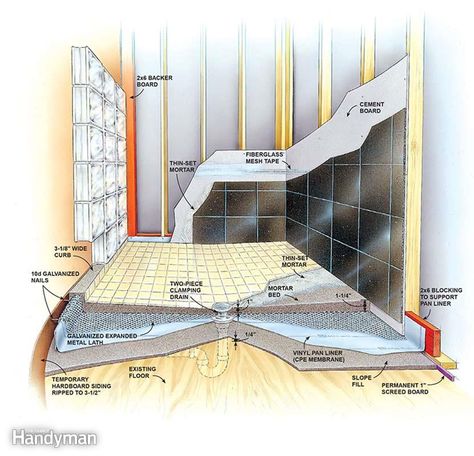 Learn how to build a custom-sized, waterproof shower pan for a curved shower enclosure by following these clear, detailed photos and step-by-step instruc Tiling A Shower Floor, Diy Walk In Shower On A Budget Rustic, How To Tile A Shower Floor, Building A Shower Pan, Shower Step, Attic Bathroom, Diy Shower, Shower Pan, Bathroom Redo