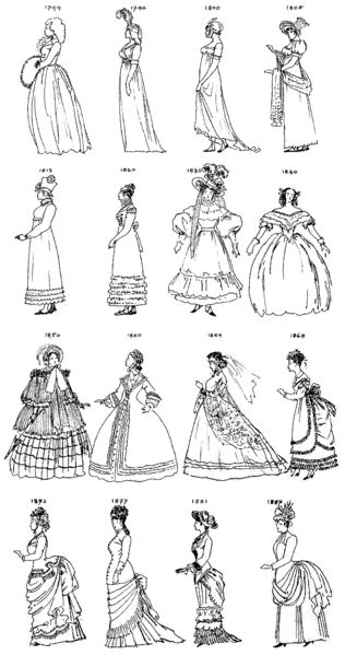 1794-1887-Fashion-overview-Alfred-Roller 19th Century Fashion Victorian, 1800s Fashion, Draw Ideas, History Fashion, 19th Century Fashion, Victorian Clothing, Travel Kit, Vestidos Vintage, Old Fashion