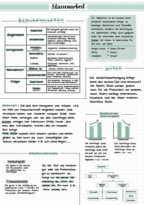 #goodnotes #notes #notizen Goodnotes Business Notes, School Notes Layout Ipad, Goodnotes Layout Ideas, Notes Ideas Goodnotes, Goodnotes College Notes, Aesthetic Digital Notes Ideas, Aesthetic Notes On Goodnotes, Goodnotes Headers, Tablet Notes Aesthetic