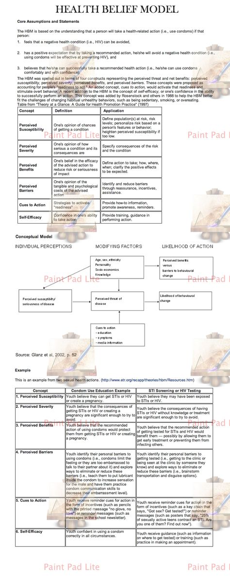 Health Belief Model - a psychological model of health behaviour change Master Public Health, Health Belief Model, Creating Community, Health Essay, Social Learning Theory, Behaviour Change, Health Equity, Community Health Nursing, Health Literacy