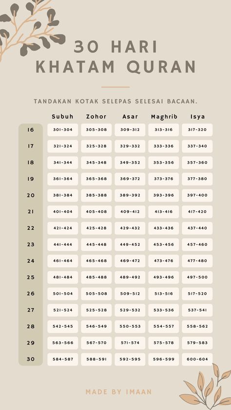 Al-quran, Quran, Challenge, 30-days challenge, A month challenge, Ramadhan, Ramadan, Muslim, Islam, Syawal, Ramadan Kareem, checklist, Khatam, Holy month, Quran Challenge, Prayer, Islamic, one month challenge, Productivity 30 Days Khatam Quran, Challenge 30 Day Islam Indonesia, Khatam Quran Ramadhan, Challenge 30 Day Islam, Quran In 30 Days, Quran Challenge, Khatam Quran, Reading The Quran, Ramadan Quran