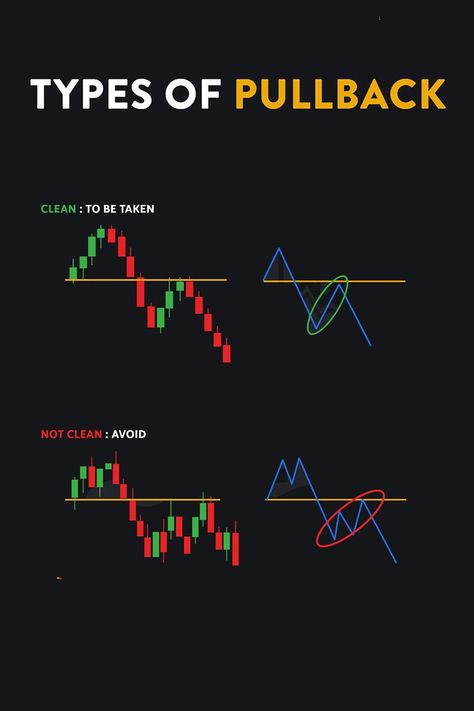 Grow a Small Account Quickly with ETF Options! ETF Options when combined with the right options strategy, can be one of the best and safest ways to profit consistently from the financial markets. Here, we're going to explore some of the reasons why. Liquidity Trading, Black Flag Poster, Japanese Candlesticks Patterns, Stock Chart Patterns, Online Stock Trading, Forex Trading Training, Trend Trading, Stock Trading Strategies, Options Trading Strategies