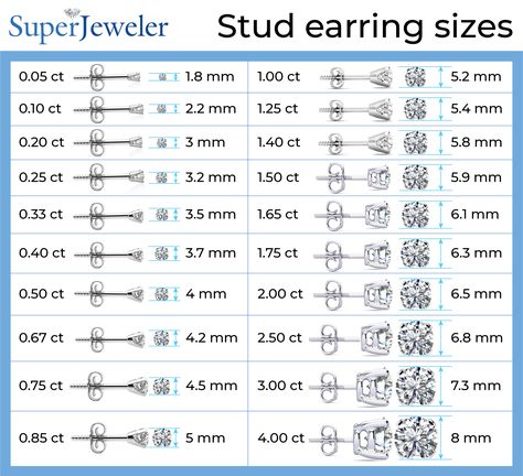 Check out the diamond carat size chart for your diamond studs #superjeweler #diamonds #earrings Diamond Cuts Chart, Earring Size Chart, Diamond Carat Size Chart, Carat Size Chart, Diamond Carat Size, Men's Piercings, Baby Jewellery, Jewelry Facts, Luxury Exterior