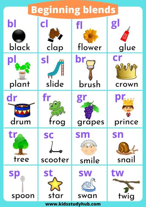 Consonant blends Chart and Worksheets Phonics Blends Worksheets, Blends Chart, Consonant Blends Activities, Consonant Blends Worksheets, Beginning Blends, Phonics Chart, Blends Activities, Phonics Blends, Phonics Flashcards