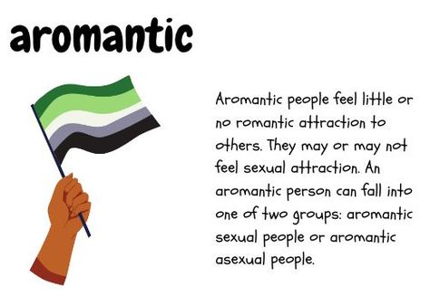 Aromatic Flag Meaning, Aroace Definition, Am I Aromatic, Pride Meanings, Aroace Meaning, Aromatic Flag, Aromatic Spectrum, Aromantic Flag, Queer Platonic