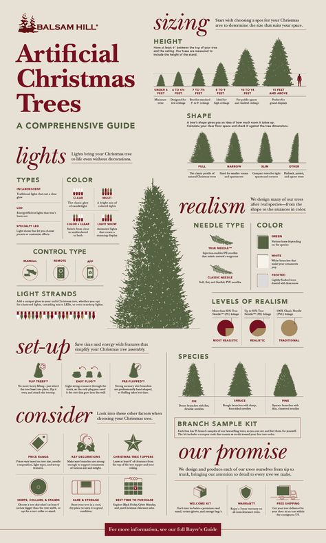 Buying a new Christmas tree this year? Find everything you need to know in one simple guide. Christmas Tree Ornament Sizes, What Size Christmas Tree Do I Need, Christmas Tree Size Guide, Christmas Tree Height Guide, Cherry Christmas Tree, Christmas Tree Placement, Christmas Tree Types, Christmas Tree Tips, Christmas Tree Inspiration Traditional