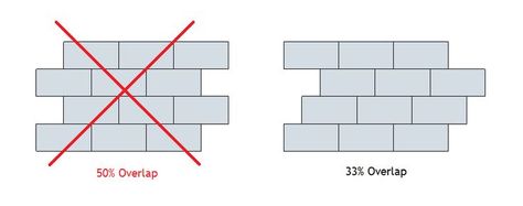 To minimize lippage use a pattern that has a maximim offset of 33%  offset greater than 25% to 33%. (This is of particular concern with larger tiles which generally have some minimal warpage.) Ceramic Stairs, 12x24 Tile Patterns, Floor Tile Patterns Layout, Tile Installation Patterns, Bathroom Floor Tile Patterns, Room Floor Tiles, Ceramics Tile, Best Bathroom Flooring, 12x24 Tile