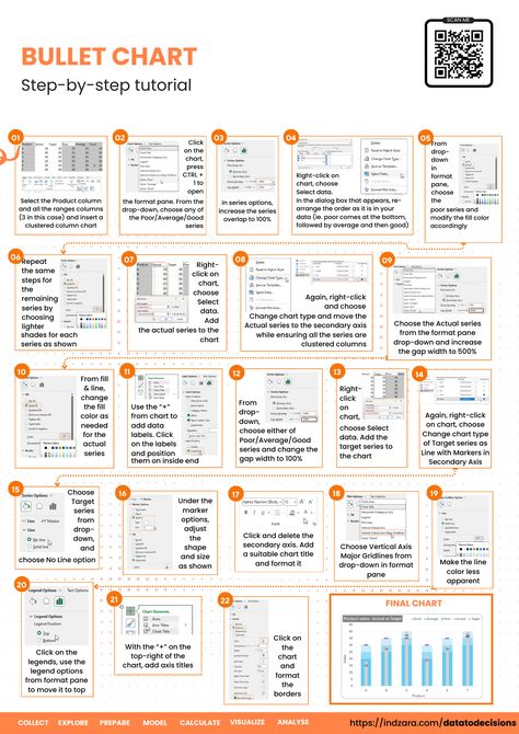 Compare forecasts to your actual figures with a stunning visual. Learn to quickly create a bullet chart in Excel with our 1-page illustrative guide. Print or save this charting cheatsheet for quick access and learn an innovative way of displaying your data. Check out our detailed YouTube tutorial: https://youtu.be/nd9nguFZm3E To explore our fast-growing collection of free Excel tutorials, please visit: https://bit.ly/3T6EyKs #datavisualization #excelcharts #datatodecisions #cheatsheets Sales Quotation, Earned Value Management, Bubble Chart, Performance Dashboard, Eisenhower Matrix, Small Business Management, Stock Screener, Excel Calendar, Tracker Free