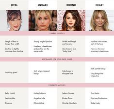 Side Bangs, Curtain Bangs, Wispy Bangs: Best Bangs For Your Face Shape Curtain Bangs On Diamond Face, Side Swept Bangs Vs Curtain Bangs, Curtain Bangs On Different Face Shapes, Curtain Bangs For Round Face Shape, Curtain Bangs One Side, What Bangs Fit My Face Shape, Styles Of Bangs Face Shapes, Wispy Bangs Updo Hairstyles, Wispy Curtain Bangs Square Face