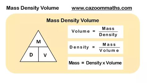 Volume Formula, Math Formula Sheet, Density Worksheet, Gre Math, Trigonometry Worksheets, Math Examples, Gcse Maths Revision, Physics Lessons, Maths Worksheets