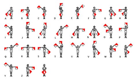 Semaphore is a signalling system which involves waving a pair of hand-held flags in various positions to indicate letters of the alphabet or numerals. The flags used in modern semaphore are usually square, red and yellow and divided diagonaly with the red part on the top left. Semaphore in various forms has been used to send messages over distances since at least Roman times. (...) Cub Scout Activities, Scout Activities, Old English Font, Alphabet Charts, 3d Printing Education, Boy Scouts Of America, Morse Code, Geocaching, Ancient Symbols