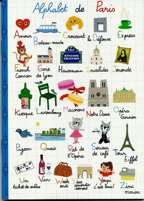 Alphabet with all  things French French Alphabet, French Classroom, French Class, French Teacher, I Love Paris, French Lessons, French Culture, Paris Love, Design School