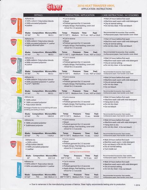 Siser Easyweed Heat Transfer Vinyl HTV Application Guidelines Inkscape Tutorials, Cricut Help, Silhouette Cameo Crafts, Silhouette Cameo Tutorials, Silhouette Tutorials, Cricut Projects Beginner, Silhouette Vinyl, Heat Press Machine, Htv Vinyl