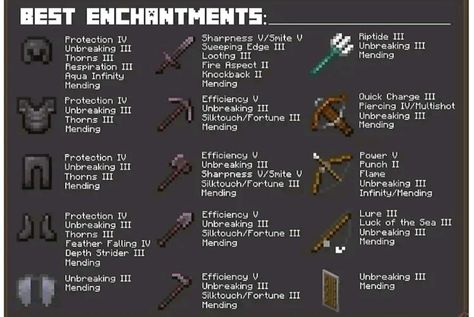 Minecraft Minecraft Essentials, Minecraft Guides, Minecraft Enchantments, Minecraft Create, Easy Minecraft Houses, All Minecraft, Diy Minecraft, Cool Minecraft Creations, Mc Builds