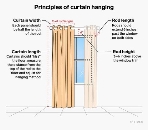 Measuring For Curtains Width, Hanging Curtain Rods, Curtains Pictures, Curtain Installation, Measuring Curtains, Curtain Brackets, Curtain Rod Brackets, Diy Dresser Makeover, Curtain Length