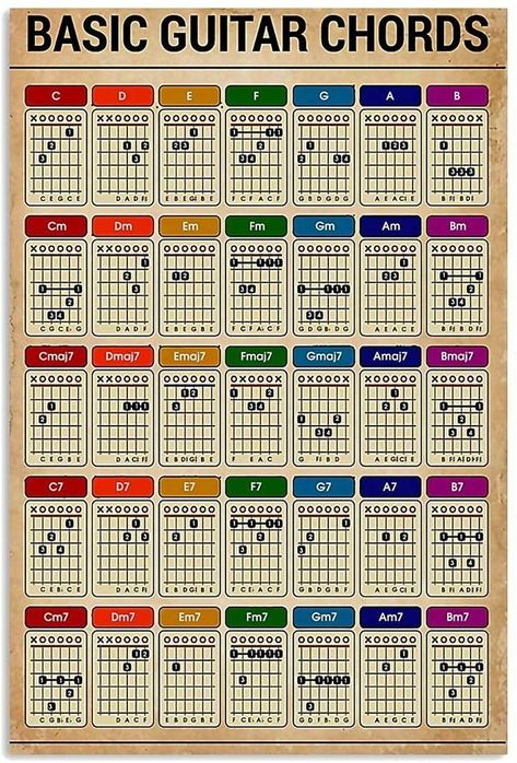 Guitar Helpfull Tips... - Best piano lessons Guitar Chords Poster, Grandma Portrait, Basic Guitar Chords, Guitar Chord Progressions, Guitar Cord, Music Theory Guitar, Guitar Lessons Songs, Acoustic Guitar Music, Guitar Fretboard