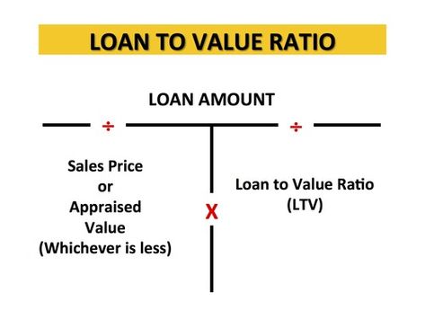 Test: Real Estate Math | Quizlet