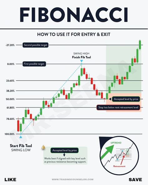 Mosty this chart pattern is use in the market for reversal Stock Chart Patterns, Savings And Investment, Stock Trading Strategies, Trading Quotes, Candlestick Patterns, Chart Pattern, Financial Life Hacks, Trading Charts, Stock Charts