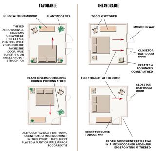 Fenshui Bedroom, Feng Shui Examples, Feng Shui Bedroom Layout, Feng Shui Colours, Feng Shui Crystals, Feng Shui Bedroom, Feng Shui House, Bedroom Layout, Bedroom Organization