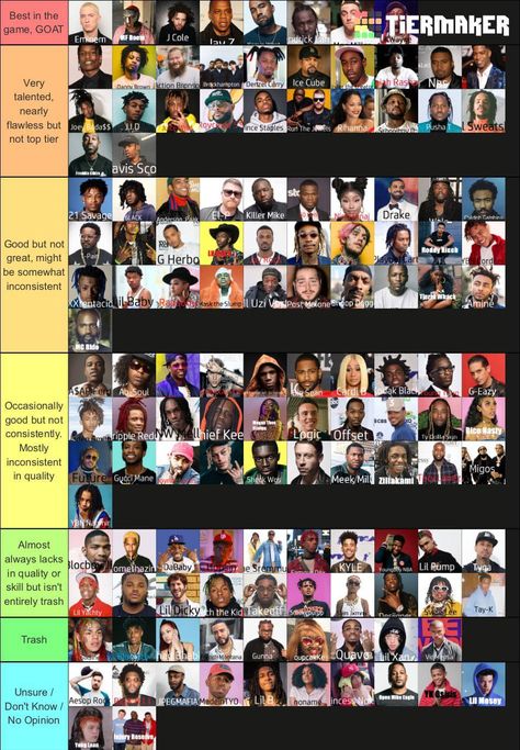 Best rapper in the game tier list… do you agree with this list? #hiphop #rapgame How To Become A Rapper, Music Taste, Best Rapper, Rappers, The Game, Evolution, Rap, Hip Hop, How To Become