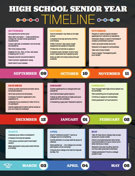 Check out this timeline! Here is everything you need to know about dates and deadlines during senior year of high school. Getting Ready For College In High School, High School Date Ideas, College And Career Readiness High School, Senior Year Timeline, High School Guidance Counselor, Senior Year Checklist, Senior Tips, High School Senior Year, Senior Year Planning