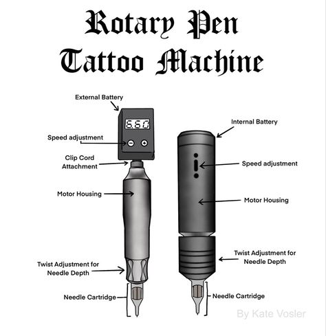 Stir Your Artistic Being with the Tattoo Machine  Express, Innovate, Thrive. Tattoo Machine Diagram, Drawings Of Tattoo Machines, How To Use A Tattoo Machine, Tattoo Apprenticeship Tips, Tattoo Supply List, Tattoo Supply Organization, Learning How To Tattoo, Tattoo Shop Names Ideas, Rotary Tattoo Machine Drawing