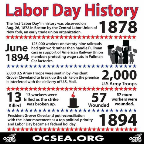 Labor Day Infographic, Labor Day 2023, History Of Labor Day, What Is Labor Day, Labor Day Meaning, Labor Day History, Holiday Memes, Pullman Car, Homeschool Holidays