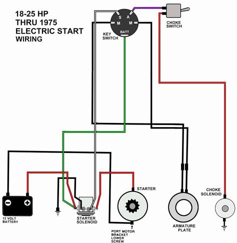 push button starter wiring diagram schematics wiring diagrams u2022 rh seniorlivinguniversity co Painless Wiring Push Button Start Push Button Switch Yamaha Xs1100, Boat Wiring, Trailer Wiring Diagram, Light Switch Wiring, Motorcycle Wiring, Ford Contour, Electrical Circuit Diagram, Electrical Diagram, Mercury Outboard