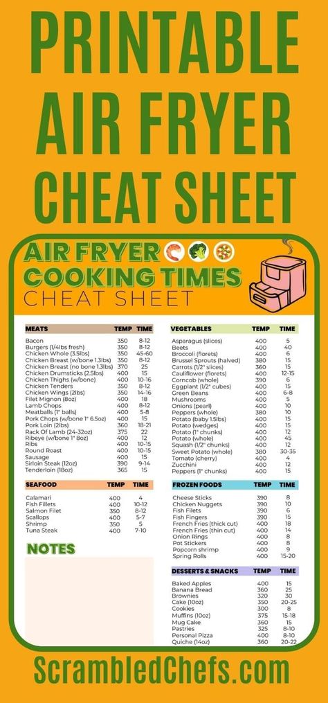 Air Fryer Cook Times Guide, Airfryer Cooking Cheat Sheet, Air Fry Toaster Oven Recipes, Convection Oven Air Frying Recipes, Air Fryer Toaster Recipes, Air Fryer Guide, Ge Air Fryer Oven Recipes, Air Fryer Cheat Sheet Printable Free, Ge Cafe Oven Air Fryer Recipes