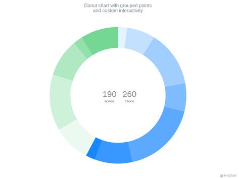 Here is a donut chart with all the points divided into two categories. Each point was colored according to its category. Labels inside the donut are interactive and can be used instead of the chart's legend. Donut Chart, Pie Charts, Mobile Project, Data Visualization Design, Some Text, Data Visualization, Donuts, Pie, Design