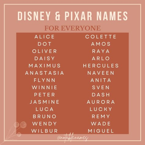 Maybe I am an "Old" but when I was trying to do research about Disney and Pixar baby names, there were so many collaborations I couldn't figure out where each name landed. Were they from a Pixar movie? A Disney movie? A collab? There are so many collabs, so I just combined them. Maybe someone in the comments can school me on the nuances but until then, check out these super cute names! #names #babynames #babynameinspo #babynameideas #babynameinspiration #babynamesuggestions #babyname Male Disney Characters, Disney Character Names, Cute Animal Names, Rare Baby Names, Sims 4 Challenges, Gender Neutral Names, Name Suggestions, Dialogue Prompts, Pretty Names