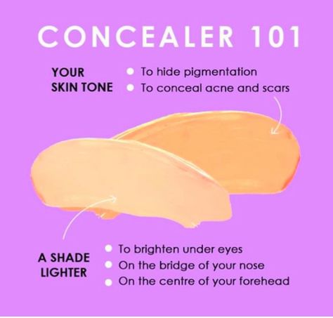 Ways To Apply Concealer, How To Pick The Right Concealer Shades, How To Match Concealer To Your Skin, How To Find Your Concealer Shade, Concelear Tips, Concelear Application, Makeup Tutorial Foundation Flawless Face, Concealer Application, Applying Concealer