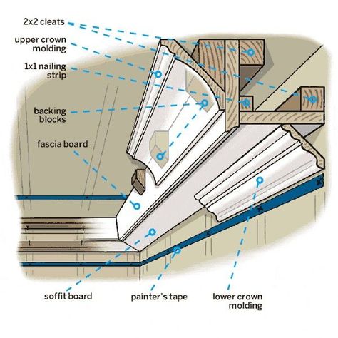 Trim Carpentry, Finish Carpentry, Trim Ideas, House Trim, Crown Moldings, Trim Work, Crown Moulding, Wood Molding, Coffered Ceiling