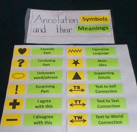 Annotation Symbols Annotating Books Key For Fun, Annotation Symbols, Annotating Self Help Books Key, Annotation Bookmark, Poetry Annotation, Text Annotation, Annotation Anchor Chart Middle School, Teaching Writing Middle School, Teaching Annotation Middle School