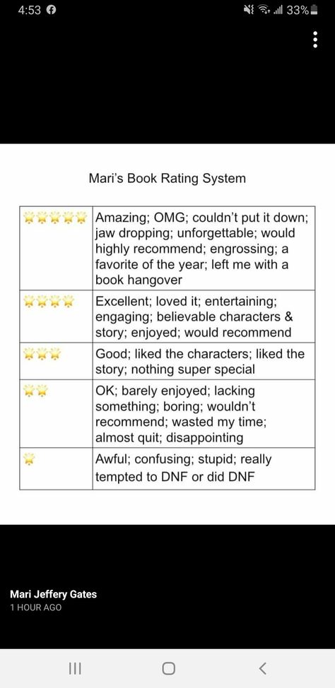 Book Star Rating System, Book Diary Template, Book Rating Bullet Journal, Rating System Book Journal, Reading Journal Rating System, Book Rating Template, Book Rating System, Book Bujo, 2025 Journal