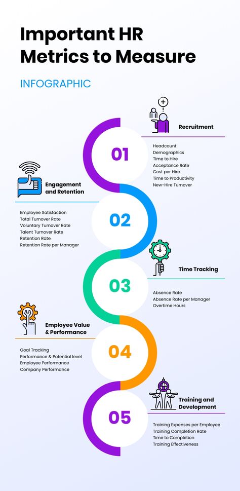 Important HR Metrics to Measure Infographic Template  Visme Hr Metrics, Hr Infographic, Human Resources Infographic, Idea Generation, Performance Indicators, Employee Satisfaction, Goal Tracking, Employee Training, Key Performance Indicators