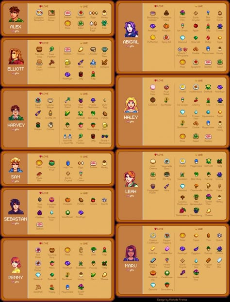 Bachelors/bachelorettes stardew valley Stardew Valley Best Husband, Marriage Stardew Valley, Stardew Valley Characters Likes, Stardew Valley Friendship Guide, Stardew Valley Marriage Candidates, Stardew Valley Character Design, Stardew Tips, Capas Minecraft, Greenhouse Design