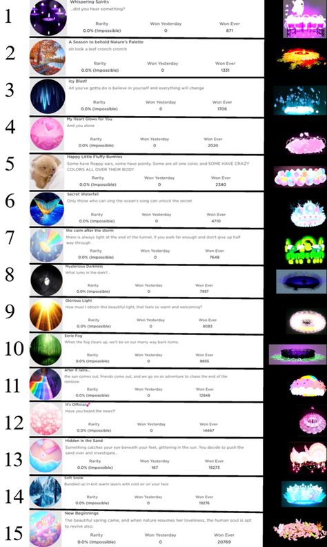 Halo Worth Royale High, Witching Hour Halo Royale High, Royal High Halo Tier List, High Tea Outfit, Tea Outfit, Royals High, Strawberry Bunny, High Clothes, Aesthetic Roblox Royale High Outfits