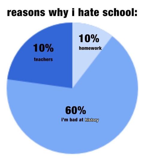 School Slander, Hate Math, I Hate Math, Math Quotes, School Sucks, I Hate School, Too Real, Hate School, Vie Motivation