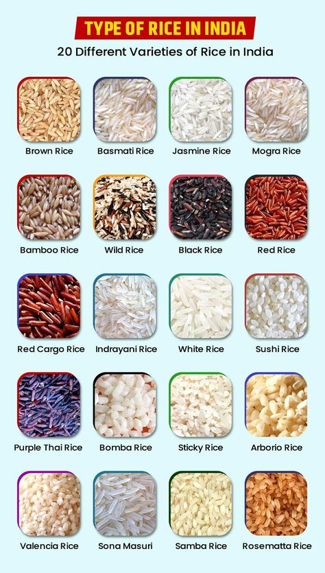 Grocery List Indian, Different Types Of Rice, Types Of Rice, Indian Rice, Pantry Essentials, Grocery Foods, Sticky Rice, Grocery List, Grocery Lists