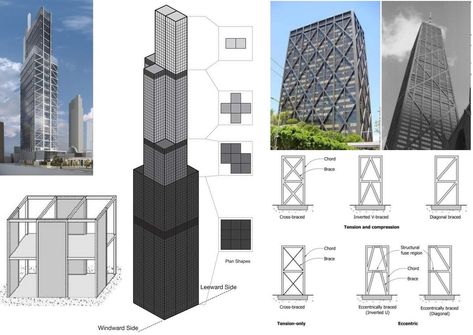 Types of High-Rise Buildings Structural Systems - The Constructor Building Columns, Exterior Columns, Chicago Buildings, Cladding Design, High Building, Mix Use Building, Structural Design, Concrete Building, Structure Architecture