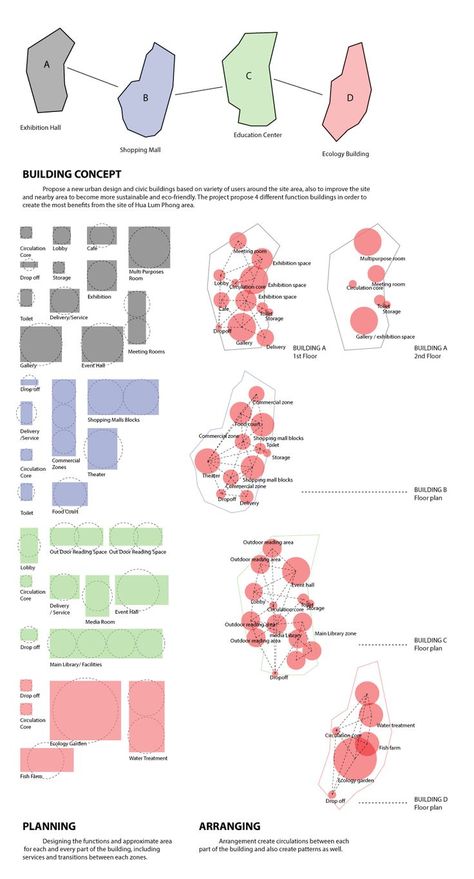 The bubble diagram for the entire project, the sizes of each room has been researched and based on the real building for the appropriate scale. Bubble Diagram Architecture, Architecture Origami, Function Diagram, Relationship Diagram, Bubble Diagram, Architecture Program, Schematic Design, Tropical Architecture, Architecture Concept Diagram